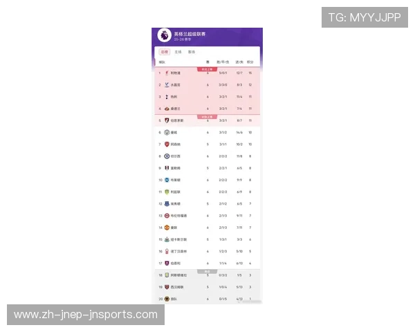 2020年英超利物浦球员名单及战绩点评 2020年英超利物浦球员名单及战绩点评