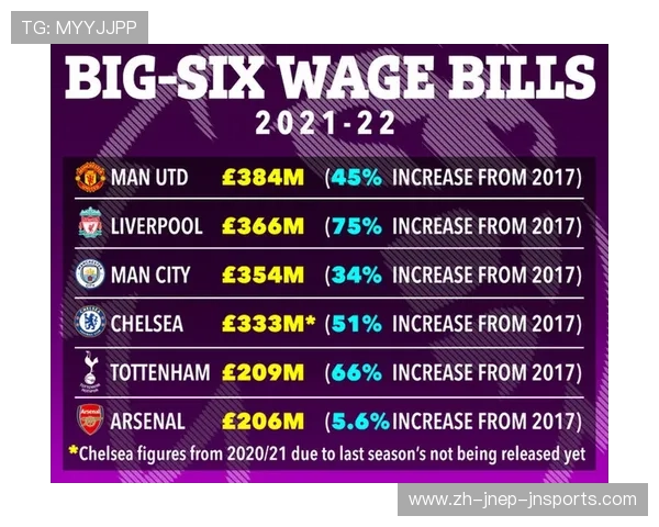 英超球员薪水是否算高的市场分析与对比 英超球员薪水是否算高的市场分析与对比